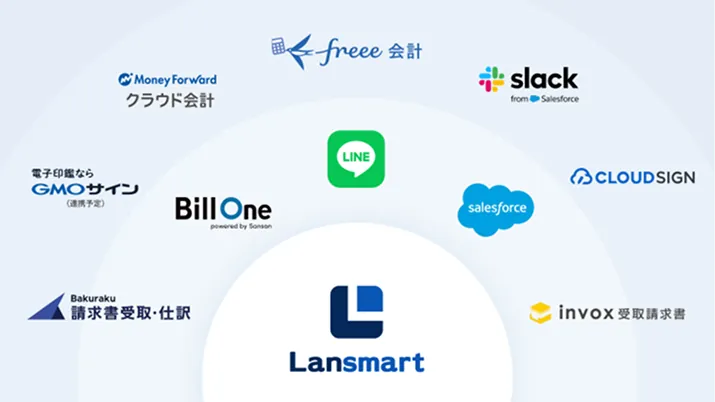 外部サービスとAPI連携し既存ツールを活用できる機能