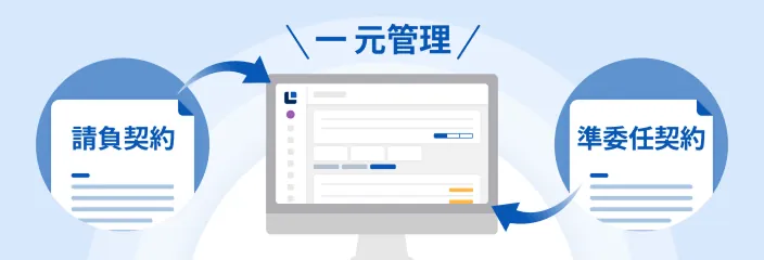 請負契約と準委任契約の業務委託契約を一元管理する